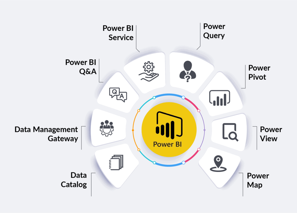 Power BI