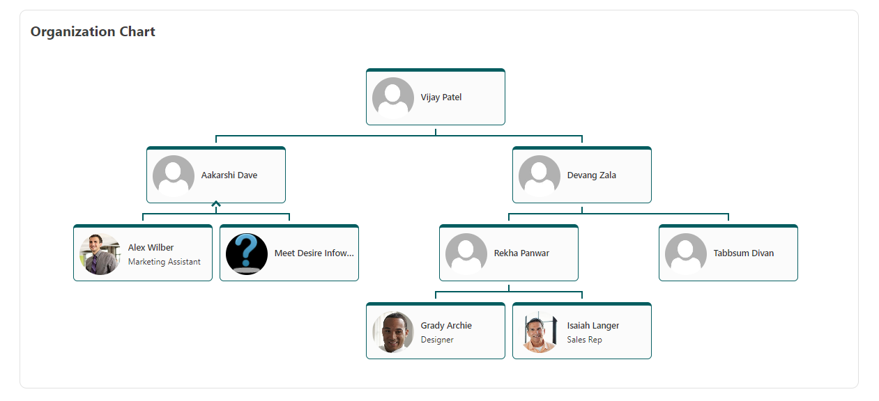 Learning management system(LMS)