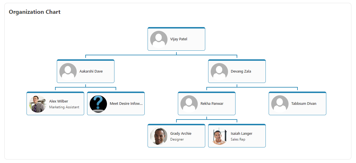 Learning management system(LMS)